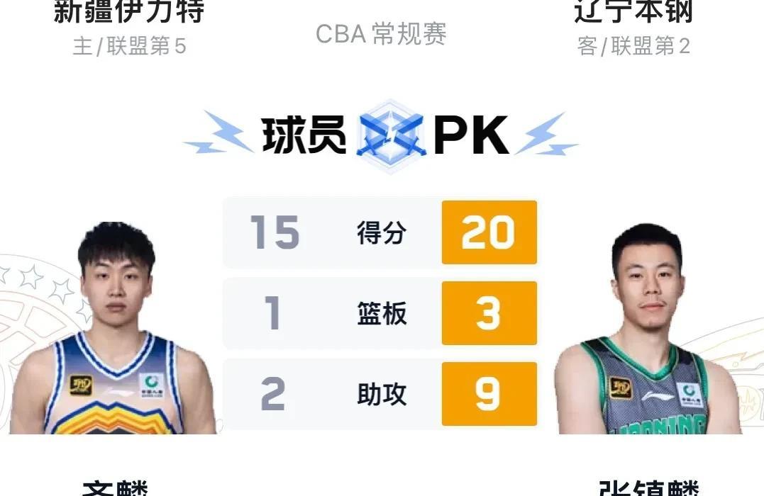 英雄联盟S15赛制-风云突变浙江队国际比赛日完成体检；CBA季后赛版图或变；目标明确；赛季目标并未改变的简单介绍